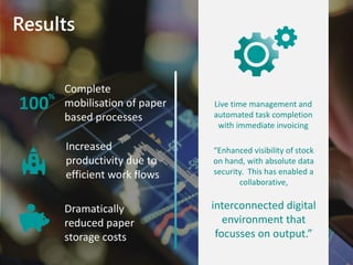 Results
Complete
mobilisation of paper
based processes
Increased
productivity due to
efficient work flows
100
%
Dramatically
reduced paper
storage costs
“Enhanced visibility of stock
on hand, with absolute data
security. This has enabled a
collaborative,
interconnected digital
environment that
focusses on output.”
Live time management and
automated task completion
with immediate invoicing
 