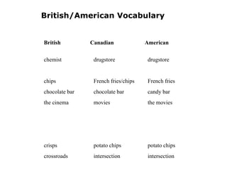 British/American Vocabulary

British

Canadian

American

chemist

drugstore

drugstore

chips

French fries/chips

French fries

chocolate bar

chocolate bar

candy bar

the cinema

movies

the movies

crisps

potato chips

potato chips

crossroads

intersection

intersection

 