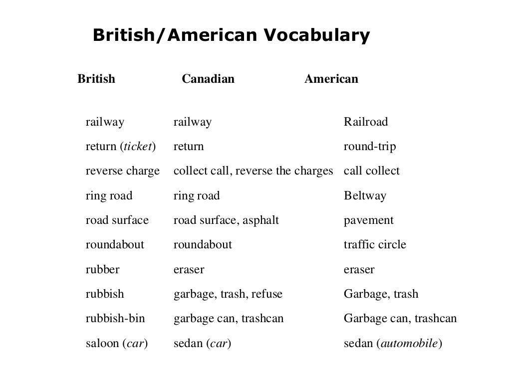 British Versus American English 