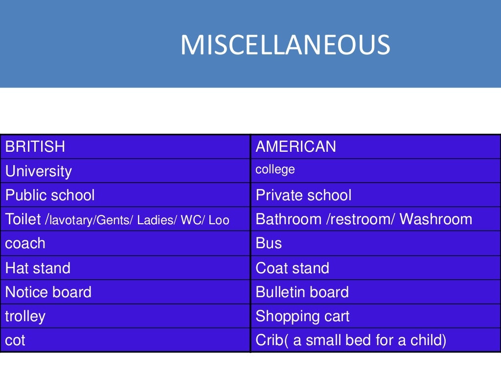 British Versus American English 