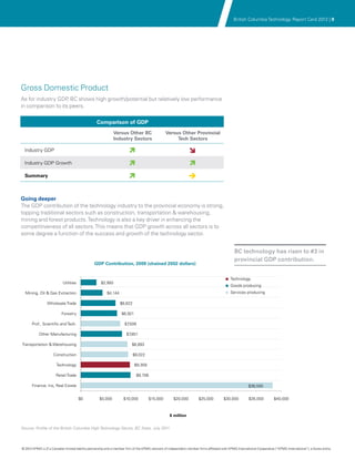 British Columbia Technology Report Card 2012 | 9




Gross Domestic Product
As for industry GDP BC shows high growth/potential but relatively low performance
                    ,
in comparison to its peers.

                                                  Comparison of GDP
                                                             Versus Other BC                     Versus Other Provincial
                                                             Industry Sectors                         Tech Sectors

  Industry GDP                                                          ì                                       î
  Industry GDP Growth                                                   ì                                        ì
  Summary                                                               ì                                       è

Going deeper
The GDP contribution of the technology industry to the provincial economy is strong,
topping traditional sectors such as construction, transportation & warehousing,
mining and forest products. Technology is also a key driver in enhancing the
competitiveness of all sectors. This means that GDP growth across all sectors is to
some degree a function of the success and growth of the technology sector.


                                                                                                                                               BC technology has risen to #3 in
                                                                                                                                               provincial GDP contribution.
                                                 GDP Contribution, 2009 (chained 2002 dollars)


                                                                                                                                            Technology
                           Utilities                 $2,993
                                                                                                                                            Goods producing
  Mining, Oil & Gas Extraction                           $4,144                                                                             Services producing

                 Wholesale Trade                                  $6,622

                          Forestry                                 $6,921

      Prof., Scientiﬁc and Tech.                                     $7,509

           Other Manufacturing                                        $7,851

Transportation & Warehousing                                              $8,893

                     Construction                                          $9,022

                       Technology                                           $9,359

                       Retail Trade                                          $9,706

      Finance, Ins, Real Estate                                                                                                                          $36,555


                                       $0           $5,000          $10,000          $15,000          $20,000          $25,000          $30,000          $35,000          $40,000



                                                                                                   $ million


Source: Profile of the British Columbia High Technology Sector, BC Stats, July 2011



© 2012 KPMG LLP a Canadian limited liability partnership and a member firm of the KPMG network of independent member firms affiliated with KPMG International Cooperative (“KPMG International”), a Swiss entity.
               ,
 