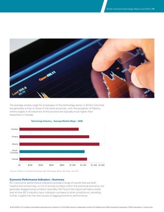 British Columbia Technology Report Card 2012 | 17




The average weekly wage for employees of the technology sector in British Columbia
are generally similar to those of the other provinces, with the exception of Alberta,
where wages in all industries of the province are typically much higher than
elsewhere in Canada.

                              Technology Industry – Average Weekly Wage – 2009


 Quebec



  Ontario


  Alberta


  British
Columbia


  Canada


            $0            $200           $400            $600           $800           $1,000         $1,200          $1,400 $1,600


Source: Profile of the British Columbia High Technology Sector, BC Stats, July 2011.



Economic Performance Indicators—Summary
BC’s economic performance indicators provide a range of results that are both
hopeful and concerning—a mix of strong numbers within the provincial economy, but
generally disappointing numbers nationally. Part Two of the report will take a closer
look at how BC’s industry input indicators compare to other jurisdictions, providing
further insights into the root causes of lagging economic performance.



© 2012 KPMG LLP a Canadian limited liability partnership and a member firm of the KPMG network of independent member firms affiliated with KPMG International Cooperative (“KPMG International”), a Swiss entity.
               ,
 