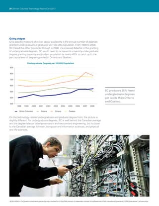 20 | British Columbia Technology Report Card 2012




Going deeper
One specific measure of skilled labour availability is the annual number of degrees
granted (undergraduate or graduate) per 100,000 population. From 1998 to 2008,
BC trailed the other provinces (though in 2008, it surpassed Alberta) in the granting
of undergraduate degrees. BC would need to increase its university undergraduate
degree granting capacity and student population by nearly 40% to catch up to the
per capita level of degrees granted in Ontario and Quebec.

                          Undergraduate Degrees per 100,000 Population

900


800


700


600


500                                                                                                                                            BC produces 25% fewer
                                                                                                                                               undergraduate degrees
400                                                                                                                                            per capita than Ontario
                                                                                                                                               and Quebec.
300
          1998       1999       2000       2001       2002        2003       2004       2005       2006       2007       2008

              British Columbia                 Alberta              Ontario              Quebec


On the technology-related undergraduate and graduate degree front, the picture is
slightly different. For undergraduate degrees, BC is well behind the Canadian average
and the degree rates of other provinces in architecture and engineering, but is closer
to the Canadian average for math, computer and information sciences, and physical
and life sciences.




© 2012 KPMG LLP a Canadian limited liability partnership and a member firm of the KPMG network of independent member firms affiliated with KPMG International Cooperative (“KPMG International”), a Swiss entity.
               ,
 