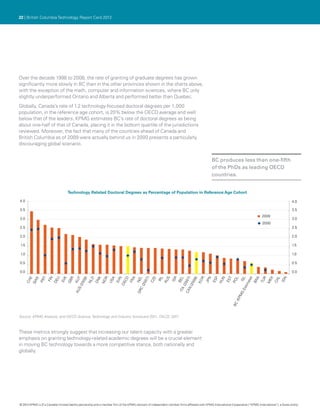22 | British Columbia Technology Report Card 2012




Over the decade 1998 to 2008, the rate of granting of graduate degrees has grown
significantly more slowly in BC than in the other provinces shown in the charts above,
with the exception of the math, computer and information sciences, where BC only
slightly underperformed Ontario and Alberta and performed better than Quebec.
Globally, Canada’s rate of 1.2 technology-focused doctoral degrees per 1,000
population, in the reference age cohort, is 20% below the OECD average and well
below that of the leaders. KPMG estimates BC’s rate of doctoral degrees as being
about one-half of that of Canada, placing it in the bottom quartile of the jurisdictions
reviewed. Moreover, the fact that many of the countries ahead of Canada and
British Columbia as of 2009 were actually behind us in 2000 presents a particularly
discouraging global scenario.


                                                                                                                                               BC produces less than one-fifth
                                                                                                                                               of the PhDs as leading OECD
                                                                                                                                               countries.


                                   Technology Related Doctoral Degrees as Percentage of Population in Reference Age Cohort

4.0                                                                                                                                                                                                        4.0

3.5                                                                                                                                                                                                        3.5
                                                                                                                                                                                     2009
3.0                                                                                                                                                                                                        3.0
                                                                                                                                                                                     2000
2.5                                                                                                                                                                                                        2.5

2.0                                                                                                                                                                                                        2.0

1.5                                                                                                                                                                                                        1.5

1.0                                                                                                                                                                                                        1.0

0.5                                                                                                                                                                                                        0.5

0.0                                                                                                                                                                                                        0.0
         E
         E
         T
       FIN

                                 U
                                 K
                                 R
                                  T
                                   )
                                 D
                                                          K
                                                          R
                                                                     A
                                                                            N
                                                                           CD

                                                                                           A
                                                                                           L

                                                                                            )
                                                                                           E
                                                                                         IRL

                                                                                                              S
                                                                                                            ISR

                                                                                                                      ITA BEL

                                                                                                                                 )
                                                                                                                                 )
                                                                                                                               R
                                                                                                                               N
                                                                                                                               P
                                                                                                                               N
                                                                                                                                                                          T
                                                                                                                                                                          L
                                                                                                                                                                       ISL

                                                                                                                                                                          )
                                                                                                                                                                         A
                                                                                                                                                                                     R
                                                                                                                                                                                      X
                                                                                                                                                                                      L
                                                                                                                                                                                   IDN
                                                                                                                                                                       ate
                                08




                                                                                         07




                                                                                                                              07
                                                                                                                              08
                              AU




                                                                                                                                                                                   CH
                                                                                       NZ
       PR




                                                                                                                                                                      ES
                              SV




                                                       DN




                                                                                                           RU




                                                                                                                                                                      PO




                                                                                                                                                                                   ME
      CH




                                                                                       CZ




                                                                                                                            ES




                                                                                                                                                                                   TU
      SW




                              GB




                                                                                       FR




                                                                                                                                                                      BR
                                                                  US
                                                                          SV
                              DE




                                                       NO




                                                                                                                            KO




                                                                                                                            HU
                                                                                                                            JP
                              NL




                                                                         OE




                                                                                      20




                                                                                                                         (2 0

                                                                                                                           20
                             20




                                                                                                                                                                   tim
                                                                                   C(




                                                                                                                        N(
                          S(




                                                                                                                                                                Es
                        AU




                                                                                                                     CA
                                                                                 GR




                                                                                                                                                             MG
                                                                                                                                                         (KP
                                                                                                                                                               BC




Source: KPMG Analysis, and OECD Science, Technology and Industry Scorecard 2011, OECD, 2011.



These metrics strongly suggest that increasing our talent capacity with a greater
emphasis on granting technology-related academic degrees will be a crucial element
in moving BC technology towards a more competitive stance, both nationally and
globally.




© 2012 KPMG LLP a Canadian limited liability partnership and a member firm of the KPMG network of independent member firms affiliated with KPMG International Cooperative (“KPMG International”), a Swiss entity.
               ,
 
