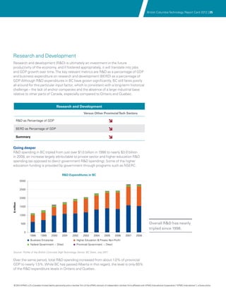 British Columbia Technology Report Card 2012 | 25




Research and Development
Research and development (R&D) is ultimately an investment in the future
productivity of the economy, and if fostered appropriately, it will translate into jobs
and GDP growth over time. The key relevant metrics are R&D as a percentage of GDP
and business expenditure on research and development (BERD) as a percentage of
GDP Although R&D expenditures in BC have grown significantly, BC still fares poorly
     .
all around for this particular input factor, which is consistent with a long-term historical
challenge – the lack of anchor companies and the absence of a large industrial base
relative to other parts of Canada, especially compared to Ontario and Quebec.


                                               Research and Development
                                                                           Versus Other Provincial Tech Sectors

        R&D as Percentage of GDP                                                                      î
        BERD as Percentage of GDP                                                                     î
        Summary                                                                                       î

Going deeper
R&D spending in BC tripled from just over $1.0 billion in 1998 to nearly $3.0 billion
in 2008, an increase largely attributable to private sector and higher education R&D
spending (as opposed to dierct government R&D spending). Some of the higher
education funding is provided by government through programs such as NSERC.

                                                     R&D Expenditures in BC

            3000


            2500


            2000
$ million




            1500


            1000


             500                                                                                                                                 Overall R&D has nearly
                                                                                                                                                 tripled since 1998.
               0
                   1998       1999       2000        2001       2002       2003       2004       2005        2006       2007       2008
                   Business Enterprise                              Higher Education & Private Non-Proﬁt
                   Federal Government − Direct                      Provincial Government − Direct


Source: Profile of the British Columbia High Technology Sector, BC Stats, July 2011.


Over the same period, total R&D spending increased from about 1.0% of provincial
GDP to nearly 1.5%. While BC has passed Alberta in this regard, the level is only 60%
of the R&D expenditure levels in Ontario and Quebec.



  © 2012 KPMG LLP a Canadian limited liability partnership and a member firm of the KPMG network of independent member firms affiliated with KPMG International Cooperative (“KPMG International”), a Swiss entity.
                 ,
 