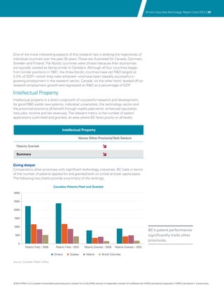 British Columbia Technology Report Card 2012 | 29




One of the more interesting aspects of this research lies in plotting the trajectories of
individual countries over the past 30 years. These are illustrated for Canada, Denmark,
Sweden and Finland. The Nordic countries were chosen because their economies
are typically viewed as being similar to Canada’s. Although all four countries began
from similar positions in 1981, the three Nordic countries have set R&D targets at
3.0% of GDP—which they have achieved—and have been steadily successful in
growing employment in the research sector. Canada, on the other hand, leveled off on
research employment growth and regressed on R&D as a percentage of GDP          .

Intellectual Property
Intellectual property is a direct outgrowth of successful research and development.
As good R&D yields new patents, individual universities, the technology sector and
the provincial economy all benefit through royalty payments, enhanced reputation,
new jobs, income and tax revenues. The relevant metric is the number of patent
applications submitted and granted, an area where BC fares poorly on all levels.


                                                   Intellectual Property

                                                                    Versus Other Provincial Tech Sectors

  Patents Granted                                                                              î
  Summary                                                                                      î

Going deeper
Compared to other provinces with significant technology industries, BC trails in terms
of the number of patents applied for and granted both on a total and per capita basis.
The following two charts provide a summary of the rankings.

                                          Canadian Patents Filed and Granted

3000


2500


2000


1500


1000
                                                                                                                                               BC’s patent performance
 500                                                                                                                                           significantly trails other
                                                                                                                                               provinces.
    0
            Patents Filed – 2009             Patents Filed – 2010          Patents Granted – 2009           Patents Granted – 2010

                                           Ontario          Quebec           Alberta          British Columbia

Source: Canadian Patent Office




© 2012 KPMG LLP a Canadian limited liability partnership and a member firm of the KPMG network of independent member firms affiliated with KPMG International Cooperative (“KPMG International”), a Swiss entity.
               ,
 