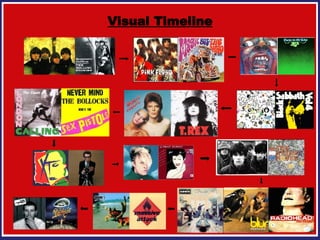 Visual Timeline 