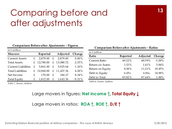 compare leases