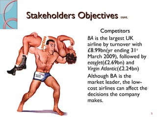 Stakeholders ObjectivesStakeholders Objectives cont.cont.
CompetitorsCompetitors
BA is the largest UK
airline by turnover with
£8.99bn(yr ending 31st
March 2009), followed by
easyJet(£2.69bn) and
Virgin Atlantic(£2.24bn)
Although BA is the
market leader, the low-
cost airlines can affect the
decisions the company
makes.
5
 