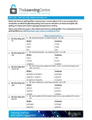 SPELLING - BRITISH AND AMERICAN ENGLISH
British and American spelling differs in several ways. In most subjects at JCU, you are expected to
consistently use British English (BE) spelling. Even if you are allowed to use American English (AE)
spelling, it is important to stick to one style throughout your writing.
Here is a list of the main ways in which British and American spelling differs. For a comprehensive list of
spelling differences, visit http://www.tysto.com/uk-us-spelling-list.html
What you need to know……
1. Words ending with
-re
 BE words ending with –re often end with –er in AE:
British
centre
metre
litre
American
center
meter
liter
2. Words ending with
-our
 BE words ending with –our usually end with –or in AE:
British
colour
humour
neighbour
American
color
humor
neighbor
3. Words ending with
–ise or -ize
 BE verbs that can be spelled with either –ise or –ize at the end always end
with –ize in AE:
British
apologize or apologise
organize or organise
recognize or recognise
American
apologize
organize
recognize
4. Words ending with
–yse
 BE verbs ending with –yse always end with –yze in AE:
British
analyse
paralyse
catalyse
American
analyze
paralyze
catalyze
5. Words ending with
ae or oe
 BE words spelled with the double vowels ae or oe are spelled with e only in
AE:
British
oestrogen
paediatric
American
estrogen
pediatric
 