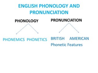 ENGLISH PHONOLOGY AND
PRONUNCIATION
PHONOLOGY PRONUNCIATION
PHONEMICS PHONETICS BRITISH AMERICAN
Phonetic Features
 