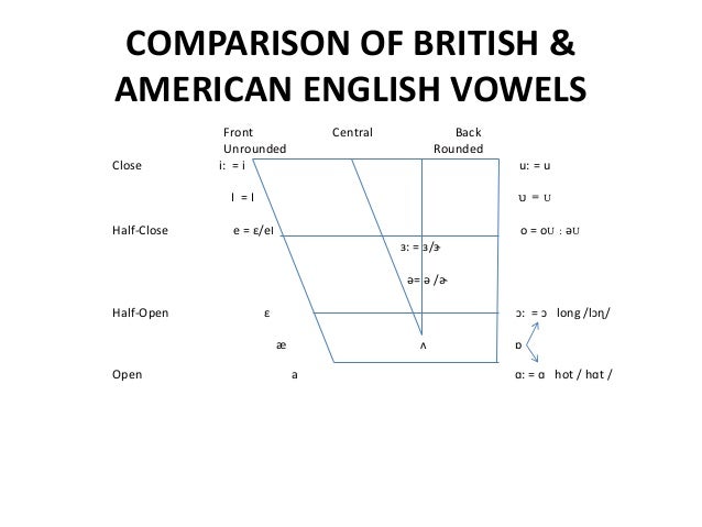 American Vowels Chart