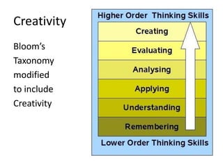 Creativity
Bloom’s
Taxonomy
modified
to include
Creativity

 