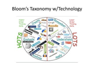 Bloom’s Taxonomy w/Technology

 