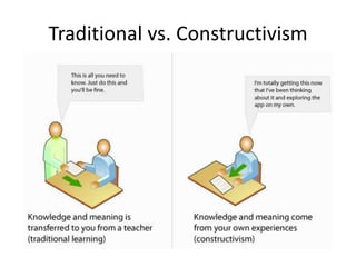 Traditional vs. Constructivism

 