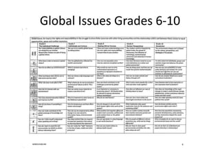 Global Issues Grades 6-10

 
