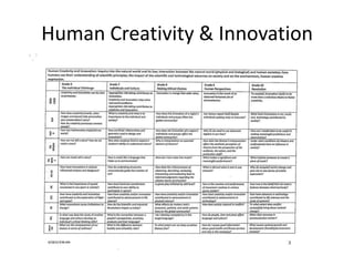 Human Creativity & Innovation

 