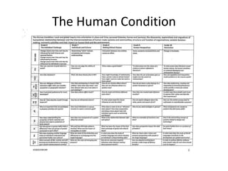 The Human Condition

 