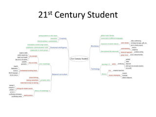21st Century Student

 