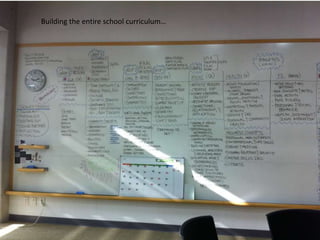 Building the entire school curriculum…

 