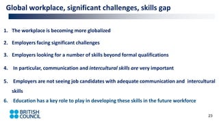 23
1. The workplace is becoming more globalized
Global workplace, significant challenges, skills gap
2. Employers facing significant challenges
3. Employers looking for a number of skills beyond formal qualifications
4. In particular, communication and intercultural skills are very important
5. Employers are not seeing job candidates with adequate communication and intercultural
skills
6. Education has a key role to play in developing these skills in the future workforce
 