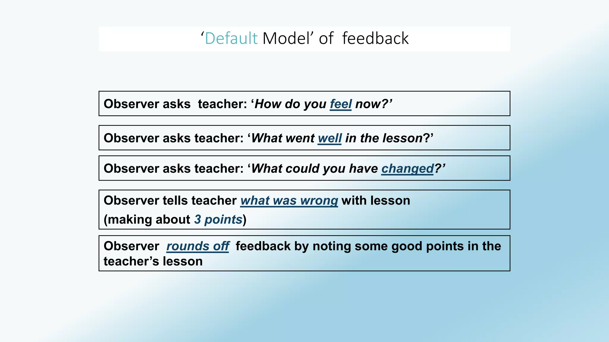 ‘Default Model’ of feedback 
Observer asks teacher: ‘How do you feel now?’ 
Observer asks teacher: ‘What went well in the lesson?’ 
Observer asks teacher: ‘What could you have changed?’ 
Observer tells teacher what was wrong with lesson 
(making about 3 points) 
Observer rounds off feedback by noting some good points in the 
teacher’s lesson 
