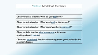 ‘Default Model’ of feedback 
Observer asks teacher: ‘How do you feel now?’ 
Observer asks teacher: ‘What went well in the lesson?’ 
Observer asks teacher: ‘What could you have changed?’ 
Observer tells teacher what was wrong with lesson 
(making about 3 points) 
Observer rounds off feedback by noting some good points in the 
teacher’s lesson 
