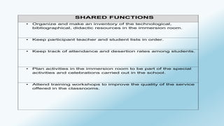 SHARED FUNCTIONS 
• Organize and make an inventory of the technological, 
bibliographical, didactic resources in the immersion room. 
• Keep participant teacher and student lists in order. 
• Keep track of attendance and desertion rates among students. 
• Plan activities in the immersion room to be part of the special 
activities and celebrations carried out in the school. 
• Attend training workshops to improve the quality of the service 
offered in the classrooms. 
 