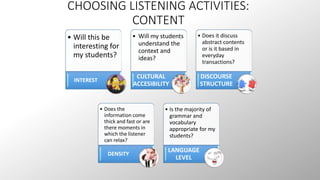 CHOOSING LISTENING ACTIVITIES: 
CONTENT 
• Will this be 
interesting for 
my students? 
INTEREST 
• Will my students 
understand the 
context and 
ideas? 
CULTURAL 
ACCESIBILITY 
• Does it discuss 
abstract contents 
or is it based in 
everyday 
transactions? 
DISCOURSE 
STRUCTURE 
• Does the 
information come 
thick and fast or are 
there moments in 
which the listener 
can relax? 
DENSITY 
• Is the majority of 
grammar and 
vocabulary 
appropriate for my 
students? 
LANGUAGE 
LEVEL 
 