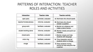 PATTERNS OF INTERACTION: TEACHER 
ROLES AND ACTIVITIES 
