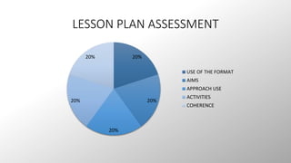 LESSON PLAN ASSESSMENT 
20% 
20% 
20% 
20% 
20% 
USE OF THE FORMAT 
AIMS 
APPROACH USE 
ACTIVITIES 
COHERENCE 
 
