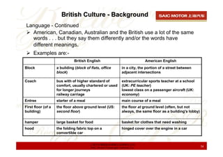 British Culture - Background
Language - Continued
  American, Canadian, Australian and the British use a lot of the same
  words . . . but they say them differently and/or the words have
  different meanings.
     Examples are:-
                               British English                              American English
Block               a building (block of flats, office        in a city, the portion of a street between
                    block)                                    adjacent intersections

Coach               bus with of higher standard of            extracurricular sports teacher at a school
                    comfort, usually chartered or used        (UK: PE teacher)
                    for longer journeys                       lowest class on a passenger aircraft (UK:
                    railway carriage                          economy)
Entree              starter of a meal                         main course of a meal
First floor (of a   the floor above ground level (US:         the floor at ground level (often, but not
building)           second floor)                             always, the same floor as a building's lobby)

hamper              large basket for food                     basket for clothes that need washing
hood                the folding fabric top on a               hinged cover over the engine in a car
                    convertible car


                                        上海汽车集团股份有限公司乘用车公司
                                        SAIC Motor Passenger Vehicle Co.                                      34
 