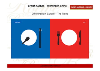 British Culture – Working in China


               Differences in Culture – The Trend


The Trend




                      上海汽车集团股份有限公司乘用车公司
                      SAIC Motor Passenger Vehicle Co.
 