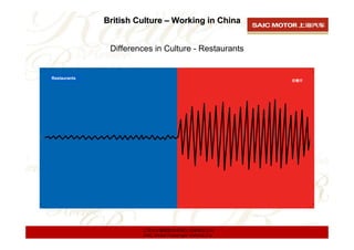 British Culture – Working in China


               Differences in Culture - Restaurants


Restaurants




               ...