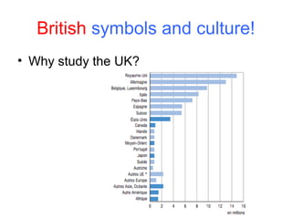 British symbols and culture!
• Why study the UK?
 
