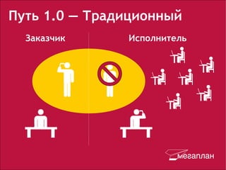 Путь 1.0 — Традиционный
  Заказчик     Исполнитель
 