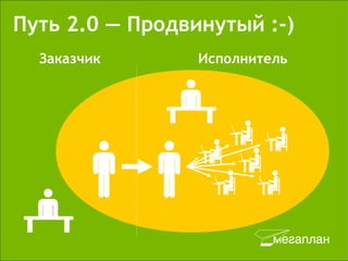 Путь 2.0 — Продвинутый :-)
  Заказчик       Исполнитель
 
