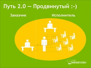 Путь 2.0 — Продвинутый :-)
  Заказчик       Исполнитель
 