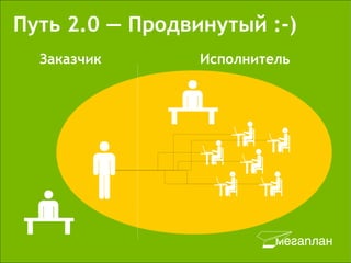 Путь 2.0 — Продвинутый :-)
  Заказчик       Исполнитель
 