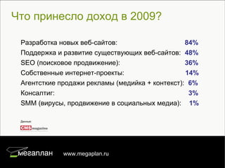 Что принесло доход в 2009?

 Разработка новых веб-сайтов:                    84%
 Поддержка и развитие существующих веб-сайтов: 48%
 SEO (поисковое продвижение):                    36%
 Собственные интернет-проекты:                   14%
 Агентсткие продажи рекламы (медийка + контекст): 6%
 Консалтиг:                                       3%
 SMM (вирусы, продвижение в социальных медиа): 1%

 Данные:




             www.megaplan.ru                           7/22
 