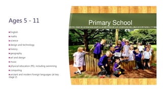 Ages 5 - 11
English
maths
science
design and technology
history
geography
art and design
music
physical education (PE), including swimming
computing
ancient and modern foreign languages (at key
stage 2)
 