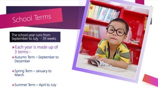 The school year runs from
September to July - 39 weeks
5
Each year is made up of
3 terms:-
Autumn Term – September to
December
Spring Term – January to
March
Summer Term – April to July
 