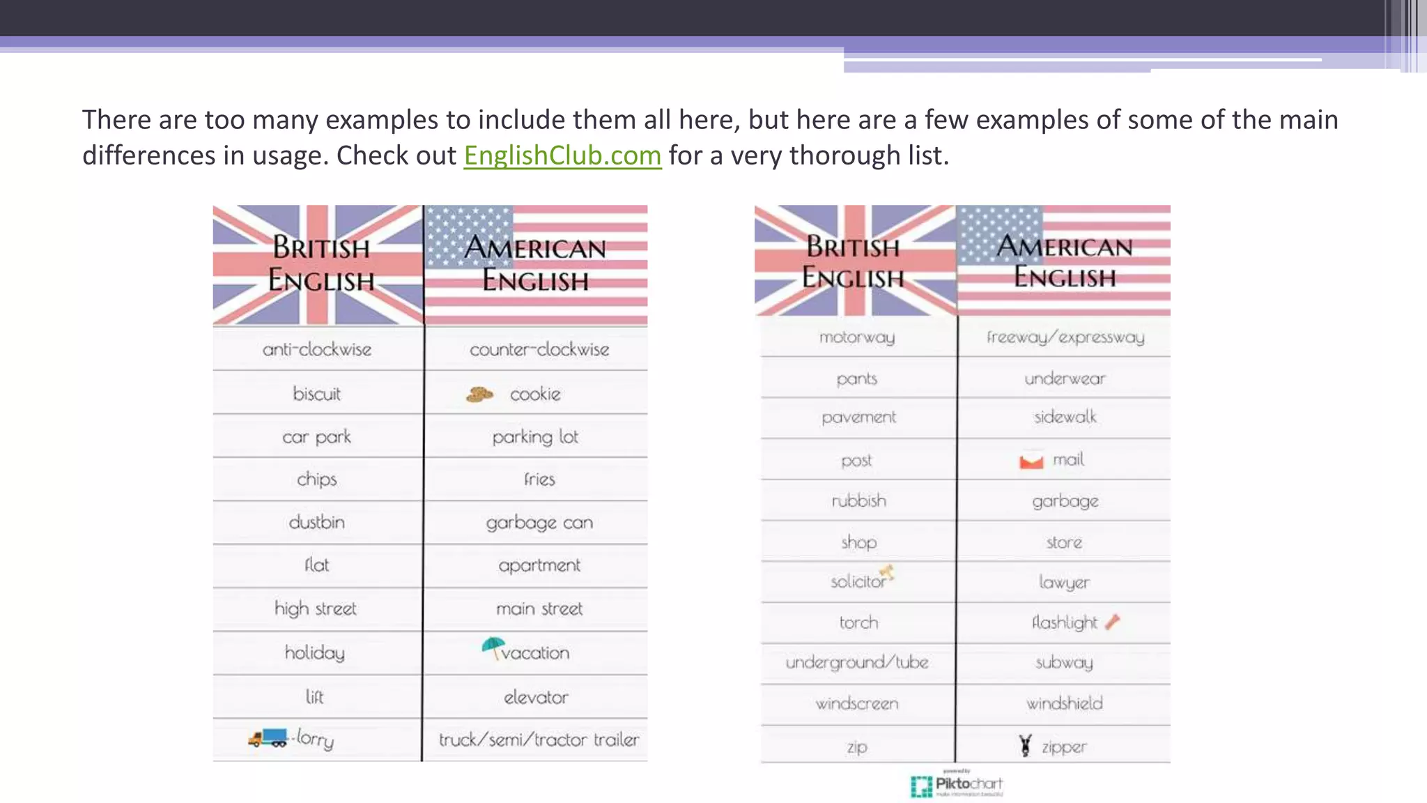 There are too many examples to include them all here, but here are a few examples of some of the main
differences in usage. Check out EnglishClub.com for a very thorough list.
 