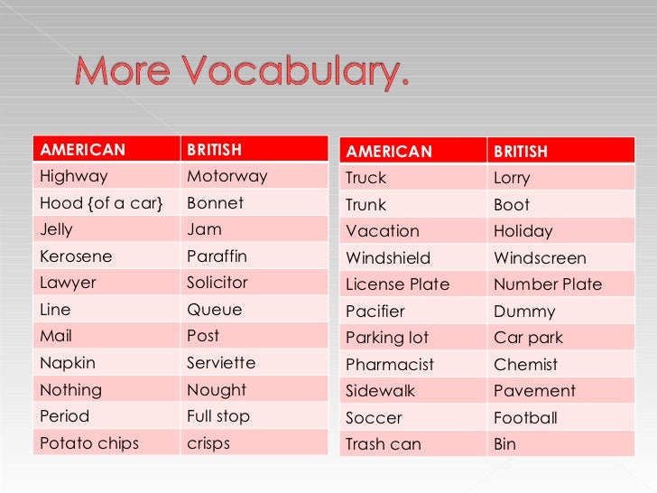 Differences between British English and American English Differences between British English and American English
