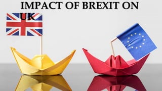 IMPACT OF BREXIT ON
UK
 