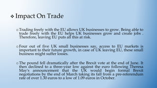  Impact On Trade
oTrading freely with the EU allows UK businesses to grow. Being able to
trade freely with the EU helps UK businesses grow and create jobs .
Therefore, leaving EU puts all this at risk.
oFour out of five UK small businesses say, access to EU markets is
important to their future growth, in case of UK leaving EU, these small
business might suffer losses.
oThe pound fell dramatically after the Brexit vote at the end of June. It
then declined to a three-year low against the euro following Theresa
May's announcement that the UK would begin formal Brexit
negotiations by the end of March taking its fall from a pre-referendum
rate of over 1.30 euros to a low of 1.09 euros in October.
 