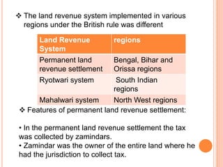  The land revenue system implemented in various
regions under the British rule was different
Land Revenue
System
regions
Permanent land
revenue settlement
Bengal, Bihar and
Orissa regions
Ryotwari system South Indian
regions
Mahalwari system North West regions
 Features of permanent land revenue settlement:
• In the permanent land revenue settlement the tax
was collected by zamindars.
• Zamindar was the owner of the entire land where he
had the jurisdiction to collect tax.
 