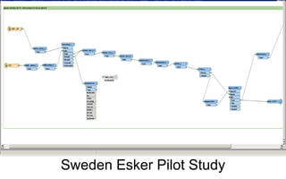 Sweden Esker Pilot Study
 