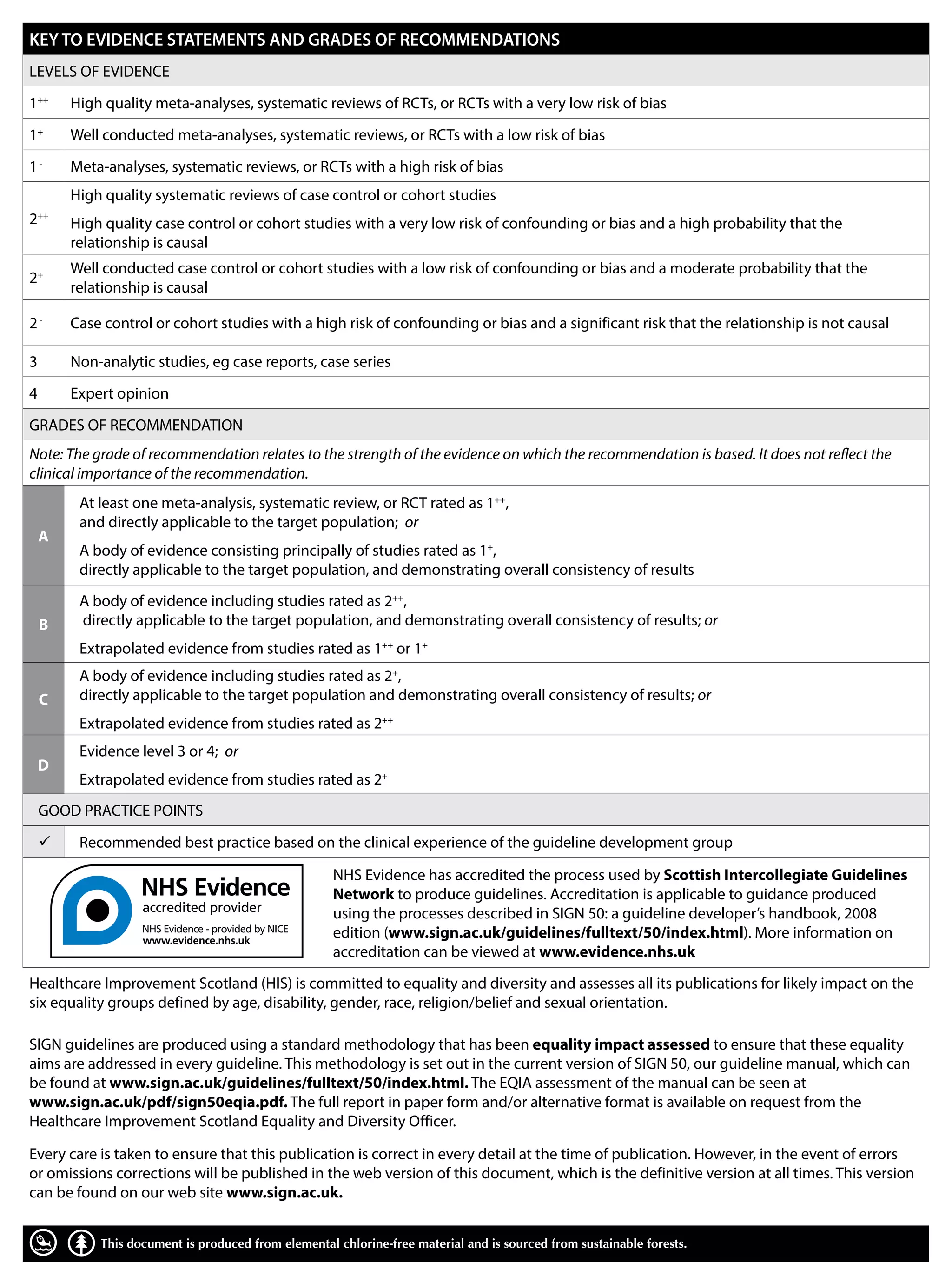 British guideline on the management of asthma | PDF