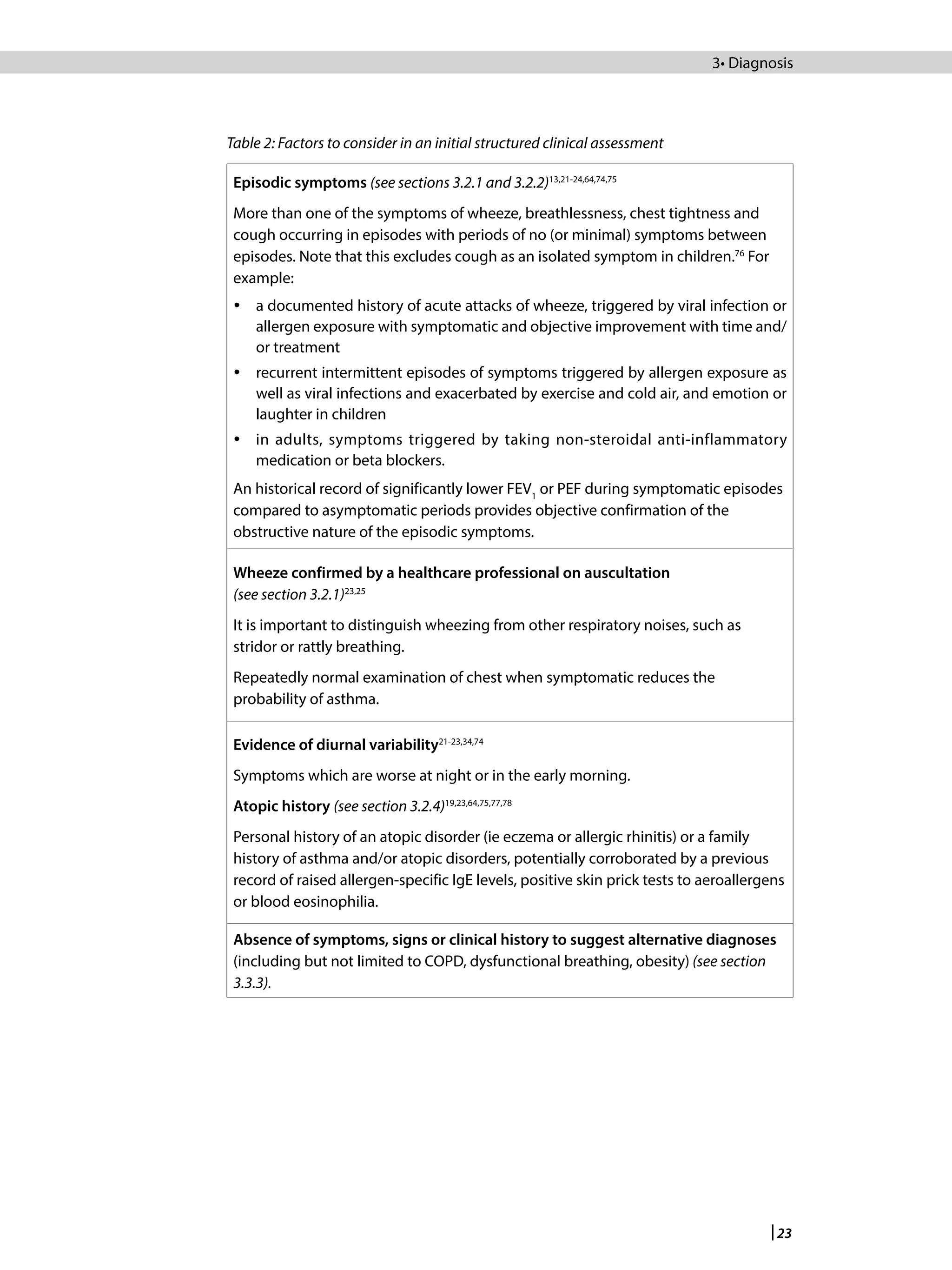 British guideline on the management of asthma | PDF